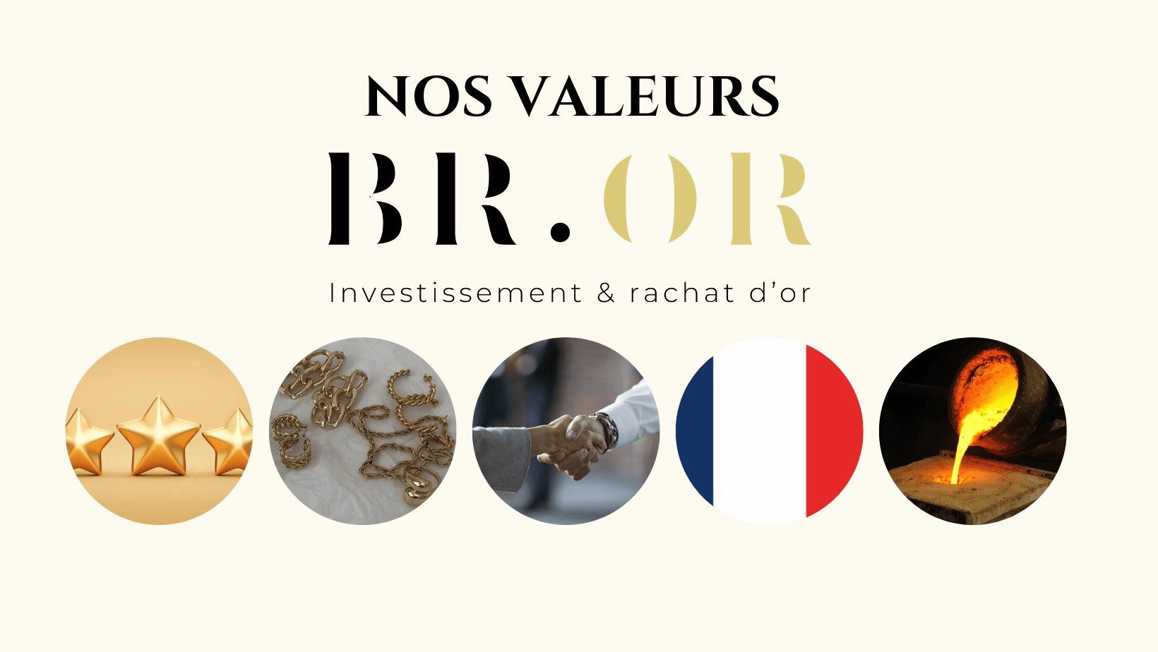 image représentant les 5 valeurs les plus importantes de notre entreprise avec le logo BROR